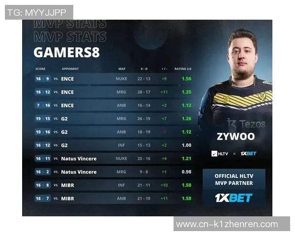 2026电竞新闻CSGO战术V5整体压制体系解析与实战应用探讨